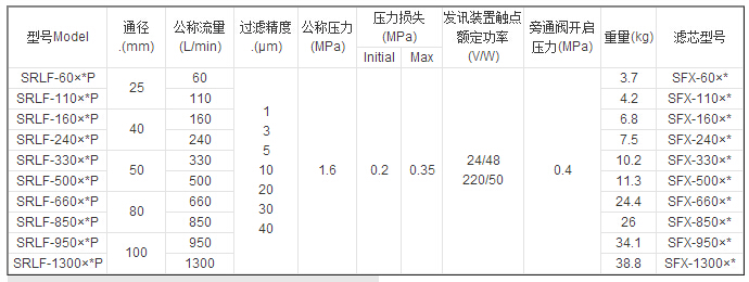 華豫雙筒過(guò)濾器